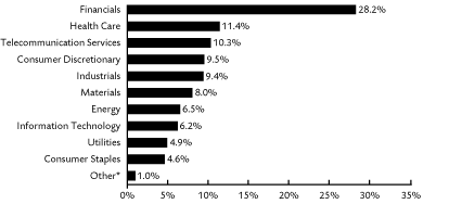 (PERFORMANCE GRAPH)