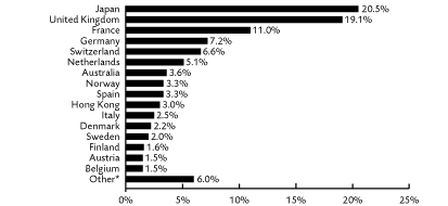 (PERFORMANCE GRAPH)