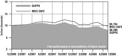 (PERFORMANCE GRAPH)