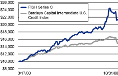 (LINEGRAPH)