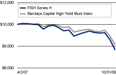 (LINEGRAPH)