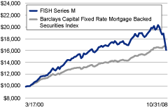 (LINEGRAPH)