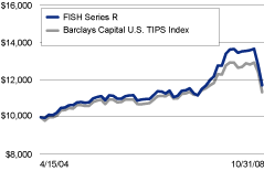 (LINEGRAPH)