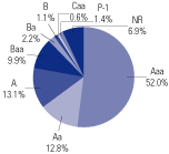 (PIECHART)