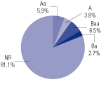 (PIECHART)