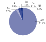 (PIECHART)