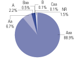 (PIECHART)