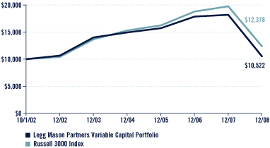 (Performance Chart)