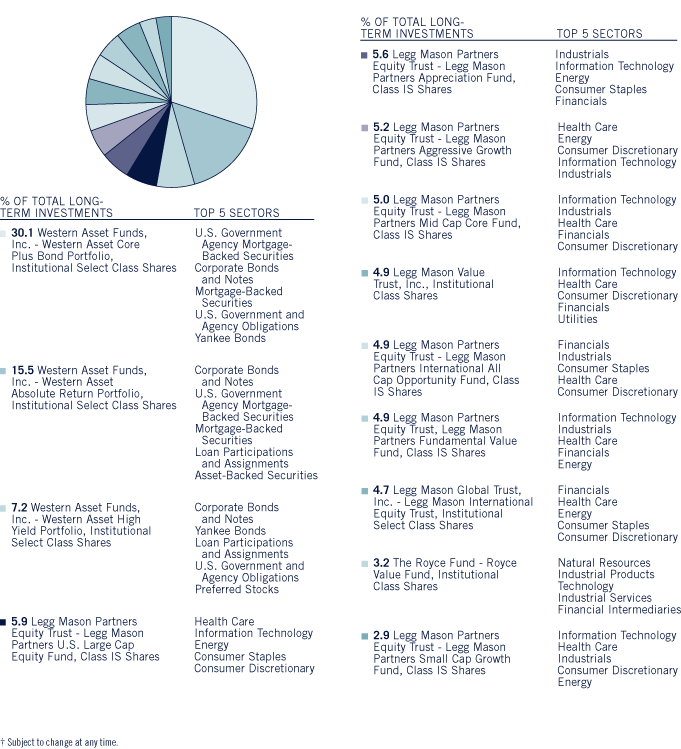 (Bar Chart)