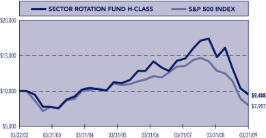 (PERFORMANCE GRAPH)