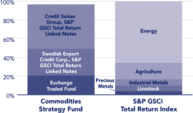 (PERFORMANCE GRAPH)