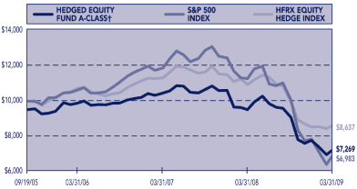 (PERFORMANCE GRAPH)