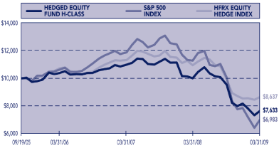 (PERFORMANCE GRAPH)