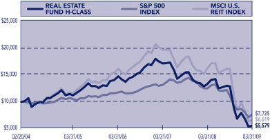 (PERFORMANCE GRAPH)