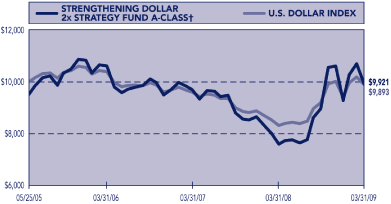 (PERFORMANCE GRAPH)