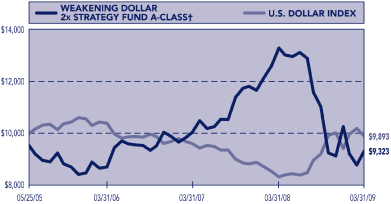 (PERFORMANCE GRAPH)