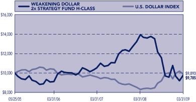 (PERFORMANCE GRAPH)