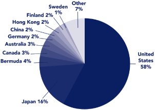 (PIE CHART)