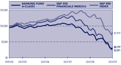 (PERFORMANCE GRAPH)