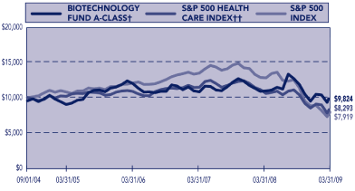 (PERFORMANCE GRAPH)