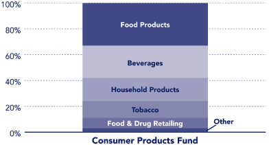 (PERFORMANCE GRAPH)