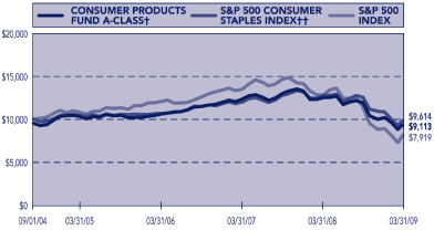 (PERFORMANCE GRAPH)