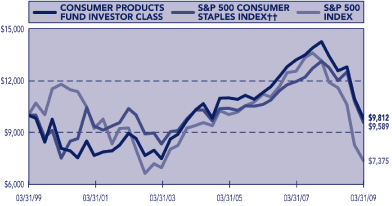 (PERFORMANCE GRAPH)