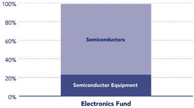 (PERFORMANCE GRAPH)