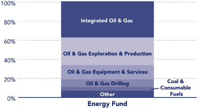 (PERFORMANCE GRAPH)