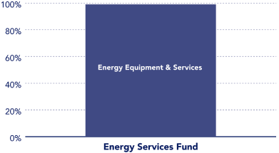 (PERFORMANCE GRAPH)