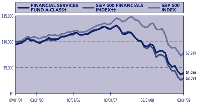 (PERFORMANCE GRAPH)