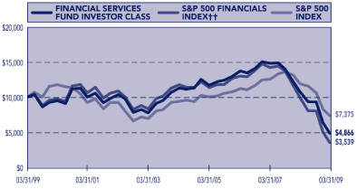 (PERFORMANCE GRAPH)