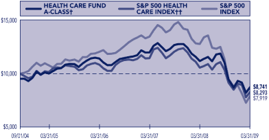 (PERFORMANCE GRAPH)