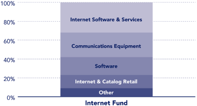 (PERFORMANCE GRAPH)