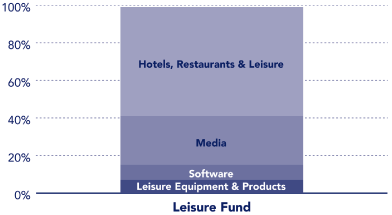 (PERFORMANCE GRAPH)