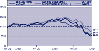 (PERFORMANCE GRAPH)