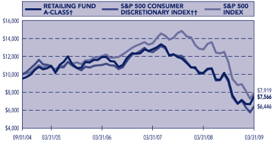 (PERFORMANCE GRAPH)