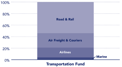 (PERFORMANCE GRAPH)