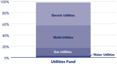 (PERFORMANCE GRAPH)