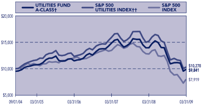 (PERFORMANCE GRAPH)