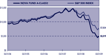 (PERFORMANCE GRAPH)