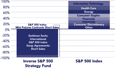 (PERFORMANCE GRAPH)