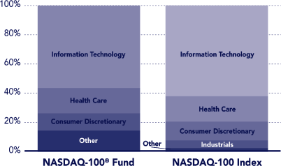 (PERFORMANCE GRAPH)