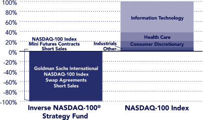 (PERFORMANCE GRAPH)