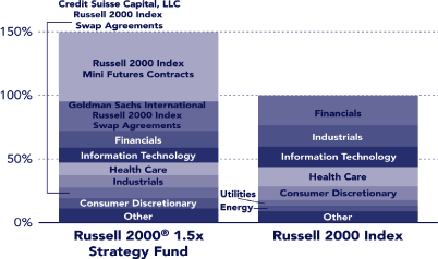 (PERFORMANCE GRAPH)