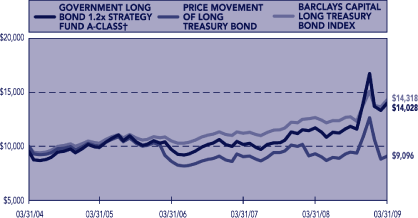 (PERFORMANCE GRAPH)