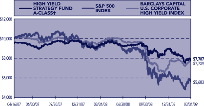 (PERFORMANCE GRAPH)