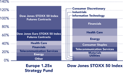 (PERFORMANCE GRAPH)