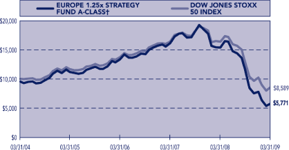 (PERFORMANCE GRAPH)