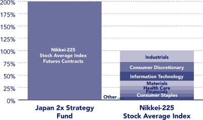 (PERFORMANCE GRAPH)